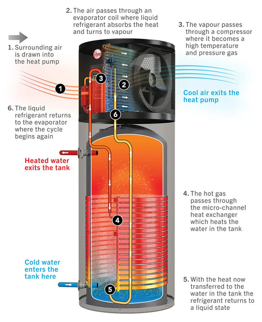 Rheem AmbiPower 280e R290 Heat Pump